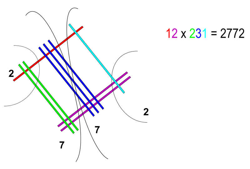 12 x 231