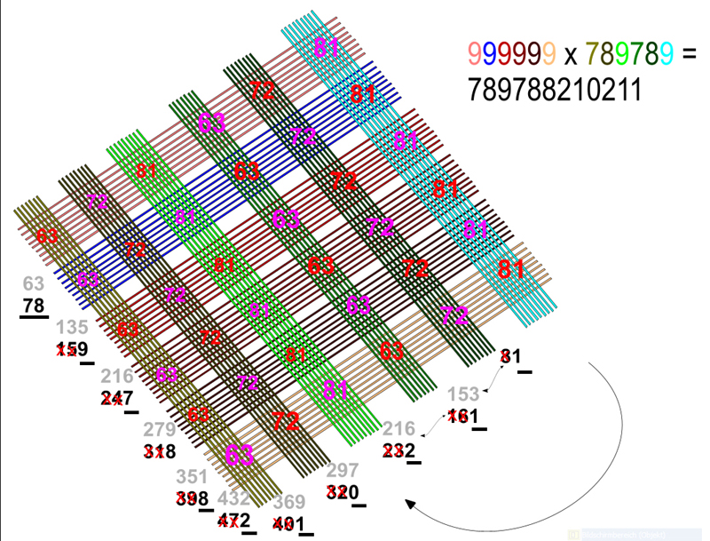 999999 x 789789